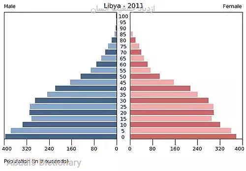 ازدیاد جمعیت انسان